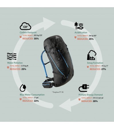 Раница Gregory Targhee FT 24L Summer 2025