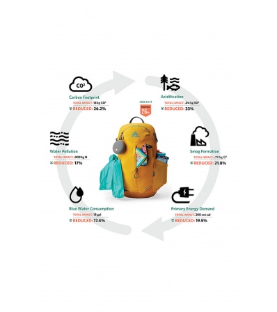 Раница Gregory Jade LT 20L Summer 2025